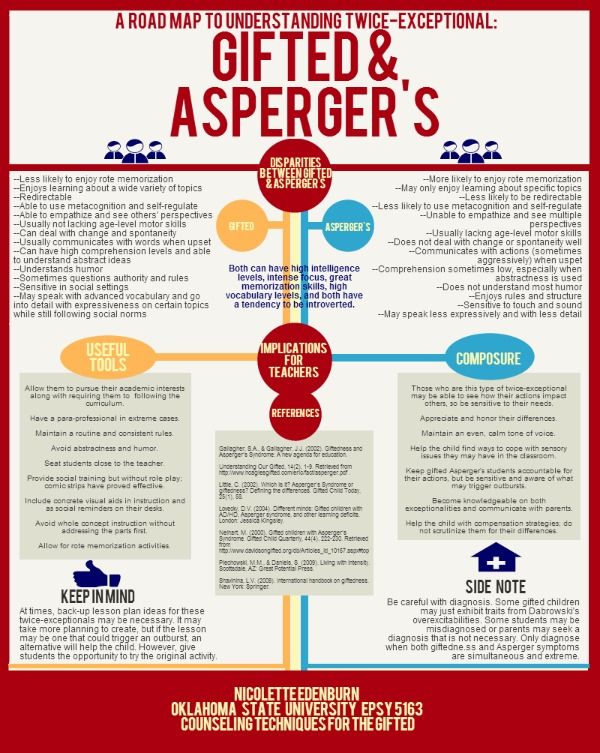 does my child have aspergers checklist